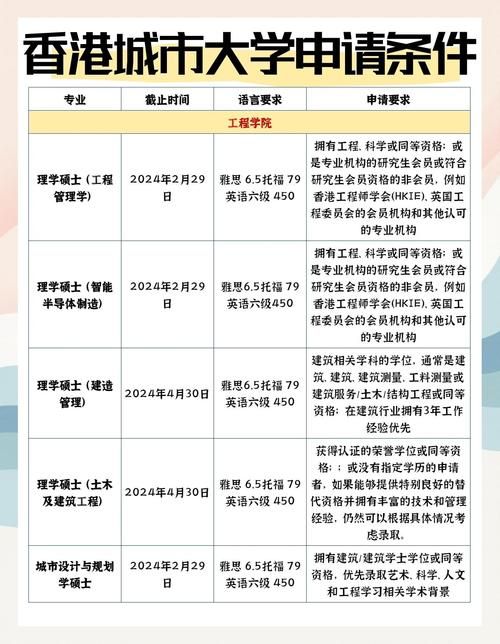 大专生如何申请香港插班学位?完整操作指南