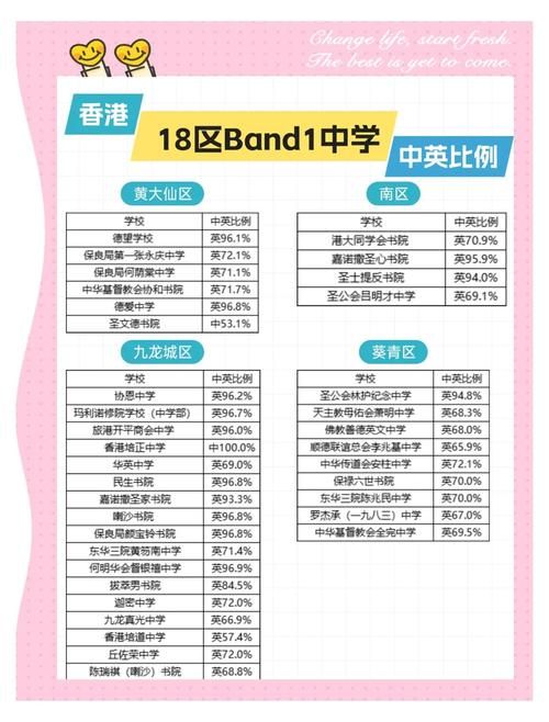 香港band1中学春季插班指南:申请流程与择校策略