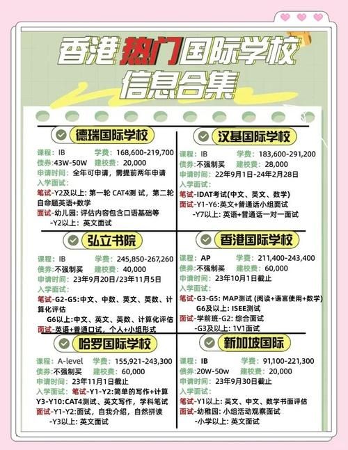 香港国际学校初中插班条件详解:申请要求与入学指南