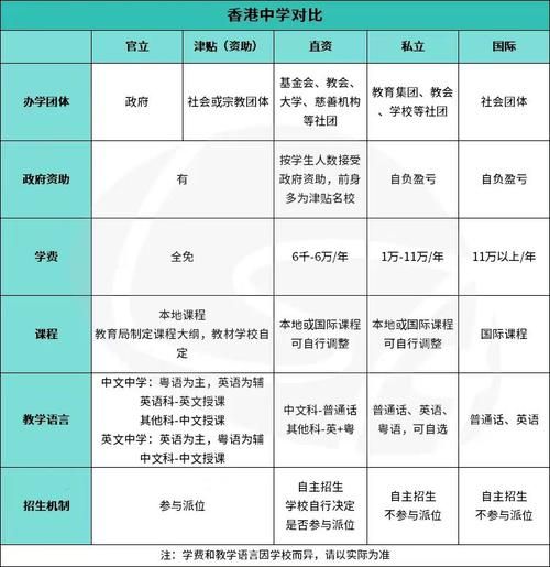 内地生短期插班香港中学:流程周期全解析