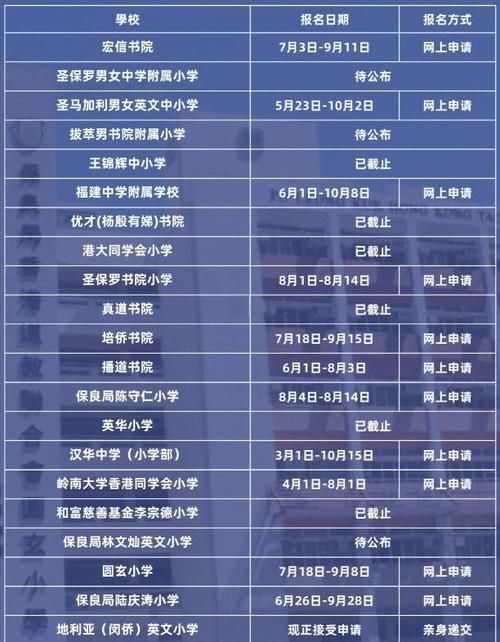香港小学春季插班报名时间公布,家长速看!