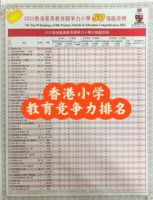 香港小学春季插班报名时间公布,家长速看!