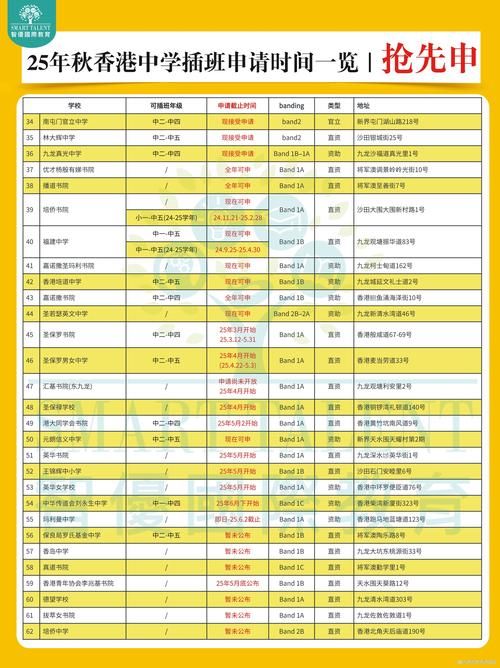 内地生香港中学插班要求高吗？详解申请条件与难点
