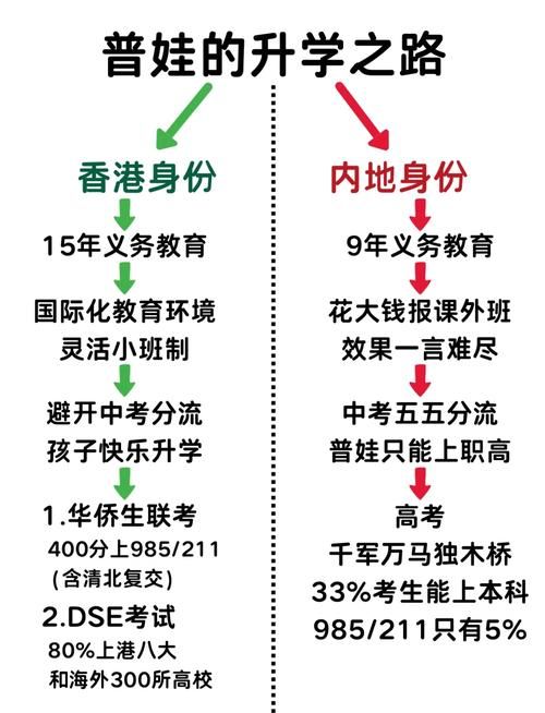香港插班选我们,三大优势助力孩子卓越成长