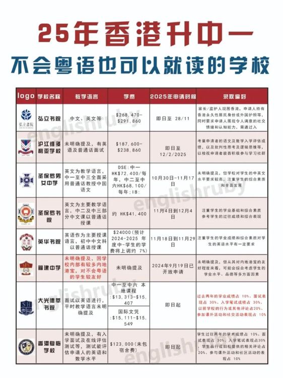 香港小学插班报名流程及时间表全攻略