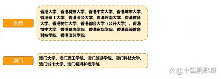 香港小学插班报名流程及时间表全攻略