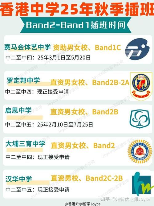 香港bind1中学插班生指南:入学流程与适应策略全解析