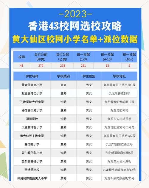 香港34校网插班指南：最容易申请的小学盘点