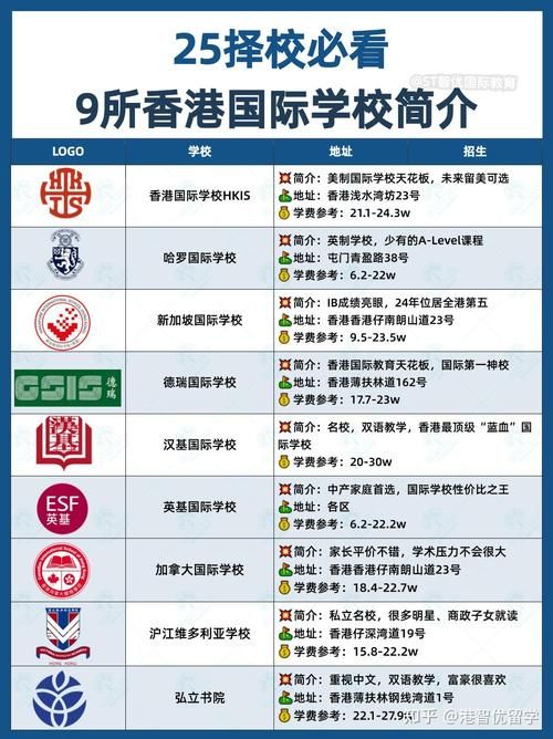 香港国际学校初中插班考哪几门?科目全解析