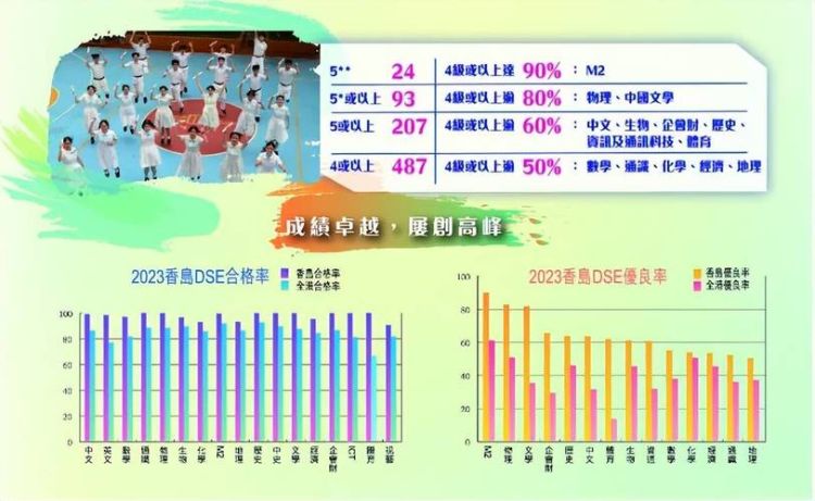 插班生亲述:香港Band1中学的挑战与机遇