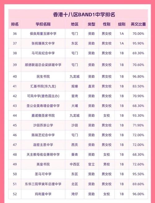 香港Band1中学插班难吗?家长必读攻略
