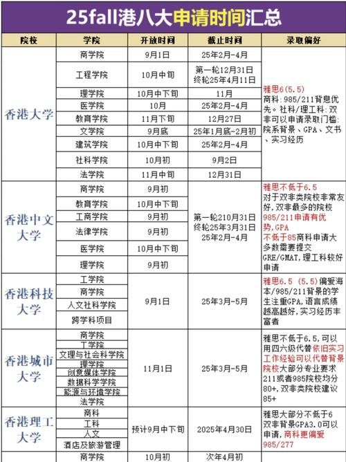 香港大学2025年插班生招生简章发布:报名条件与录取流程全解析