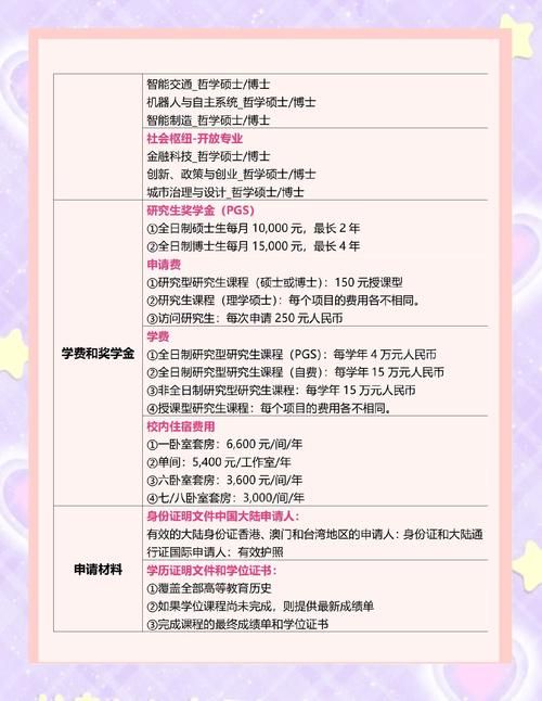 香港插班生赴台读书指南:申请流程与注意事项