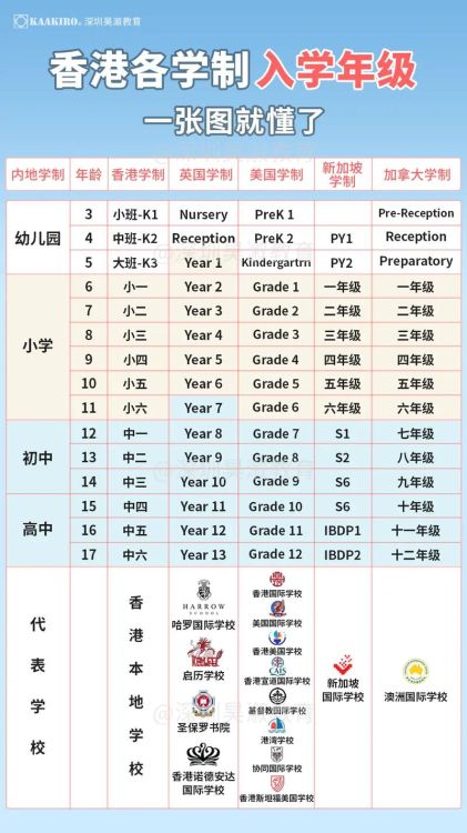 香港小学叩门与插班成功诀窍,家长必读指南