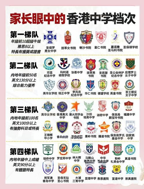 香港中学八月插班学校盘点:哪些学校接受插班生?