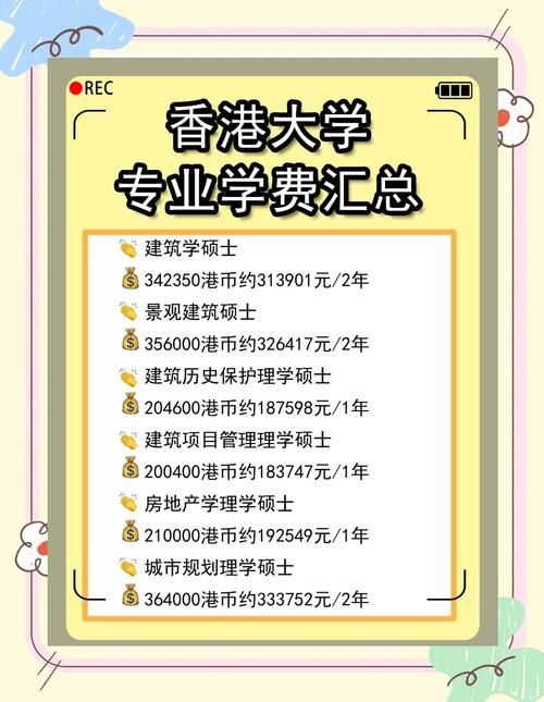 香港大学插班生最厉害三个专业,哪个最适合你?