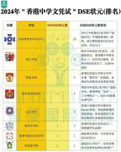 香港籍高中生能否插班内地高中?入学政策详解