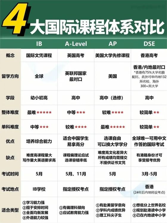 内地孩子香港小学插班指南：几年级最合适？