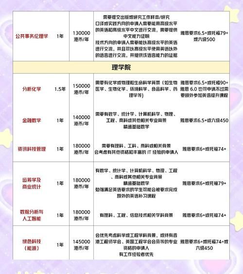 香港大学2024年插班生招生简章发布:报名条件与录取流程详解