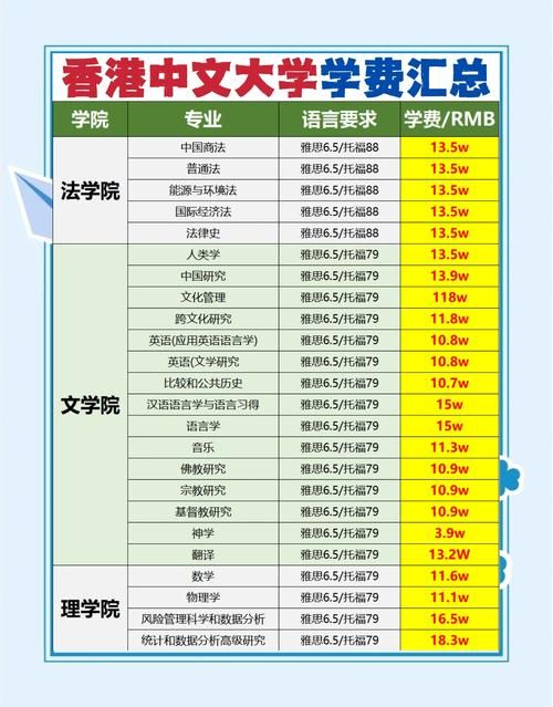 香港大学2024年插班生招生简章发布:报名条件与录取流程详解