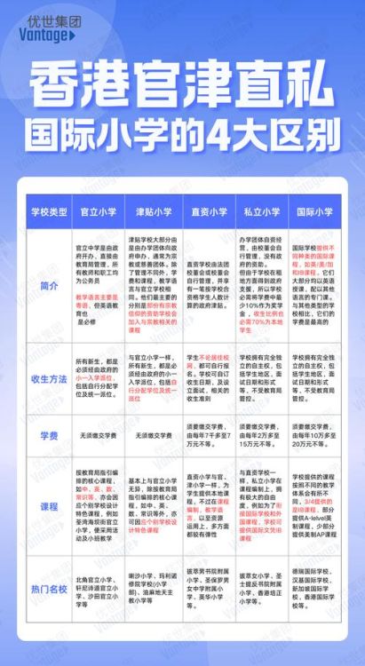 香港小学接收内地插班生吗?最新政策解读