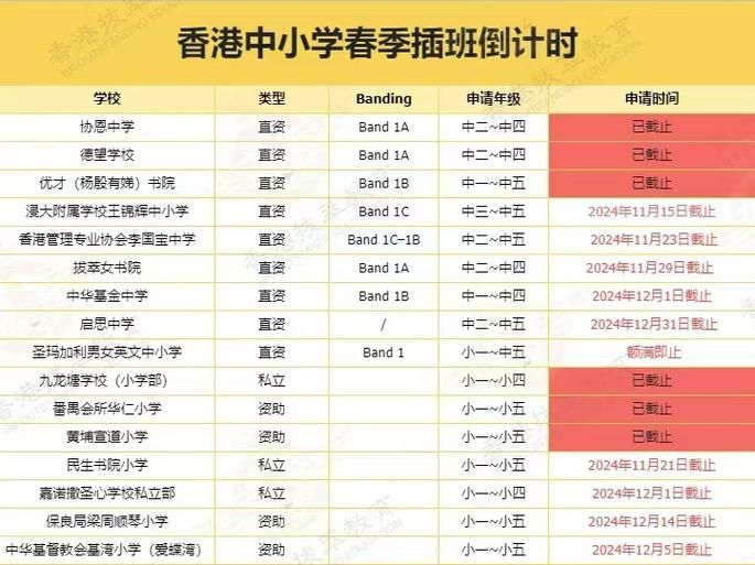 香港小学插班报名条件及时间表全攻略