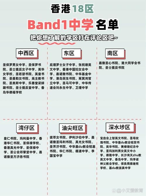 香港Band1中三插班条件全解析:申请要求与入学指南
