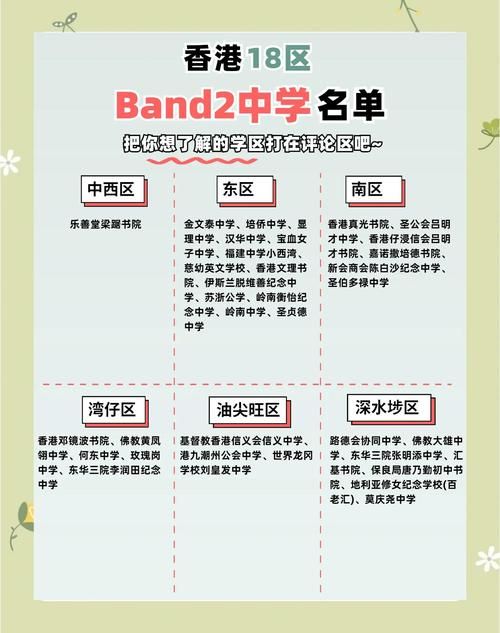 香港Band2中学插班笔试指南:备考策略与入学要求解析