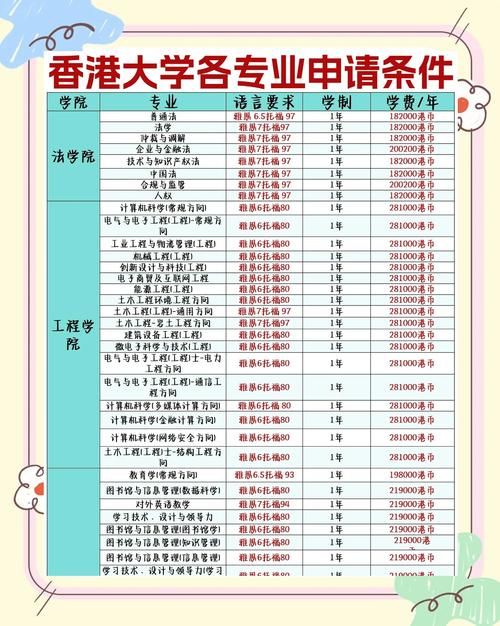 香港大学插班生首选:三大顶尖专业实力解析