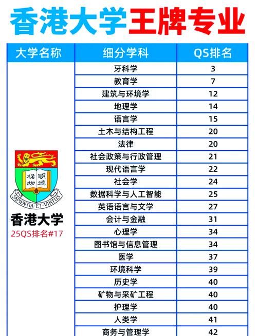 香港大学插班生首选:三大顶尖专业实力解析