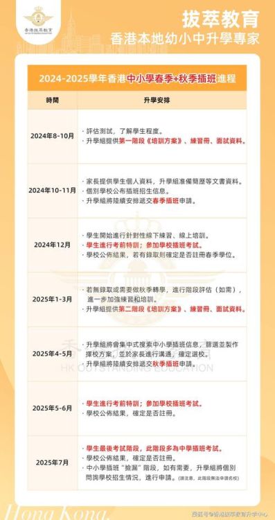 香港Band1中学插班生考试指南:备考策略与入学要求解析