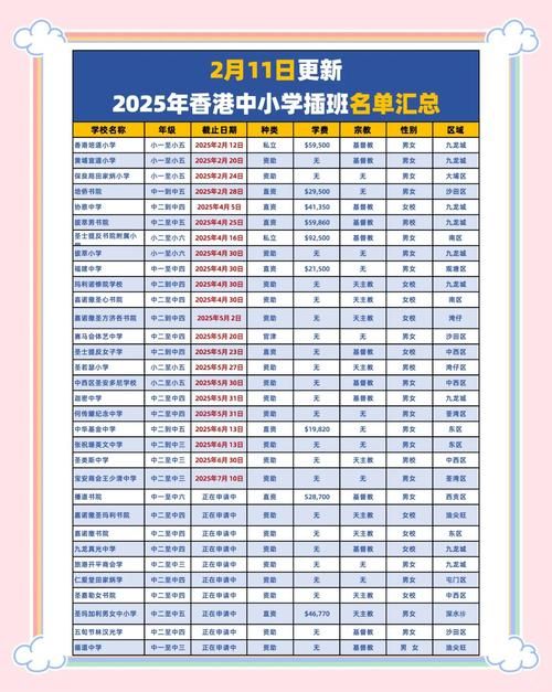 插班香港小学六年级呈分计算指南:家长必读攻略