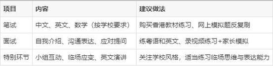 香港插班生面试内容全解析 流程、题型与备考技巧