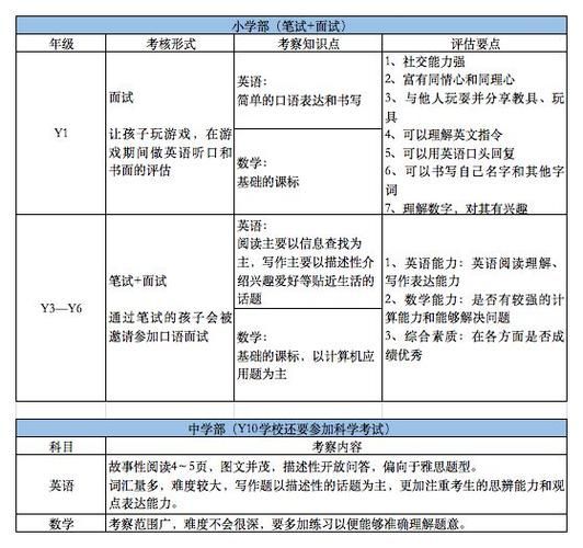 香港插班生面试内容全解析 流程、题型与备考技巧