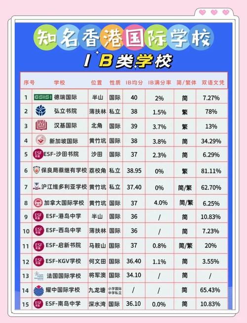 香港澳洲国际学校插班条件全解析 入学要求与申请流程