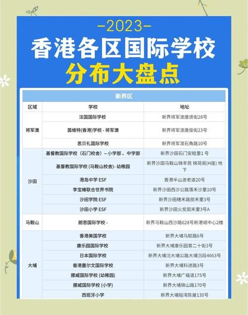 香港插班最简单的国际学校指南 轻松择校攻略