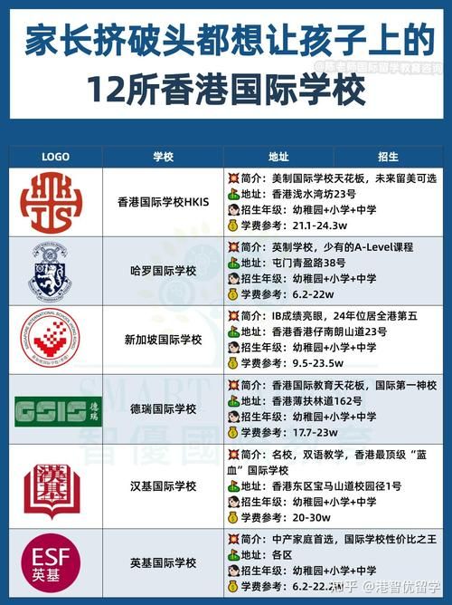 香港插班最简单的国际学校指南 轻松择校攻略