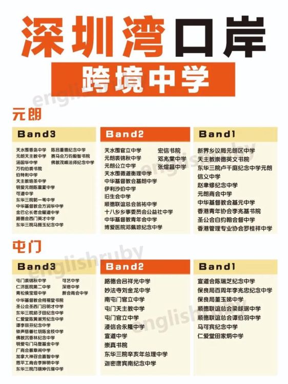 香港初中插班申请指南 步骤、条件与择校建议