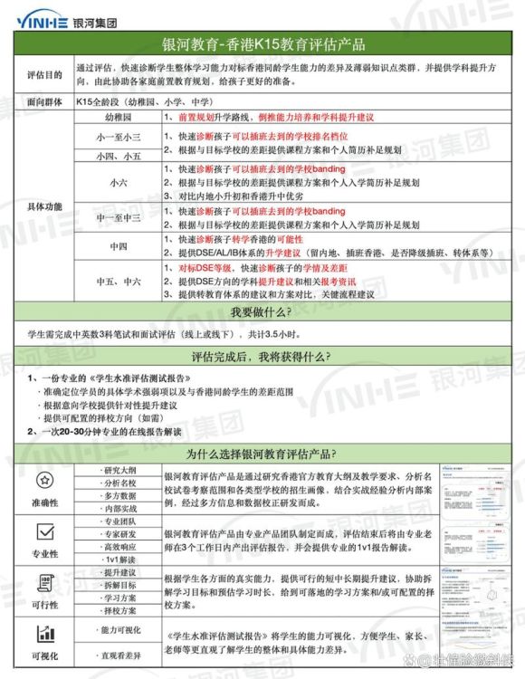香港初中插班申请指南 步骤、条件与择校建议
