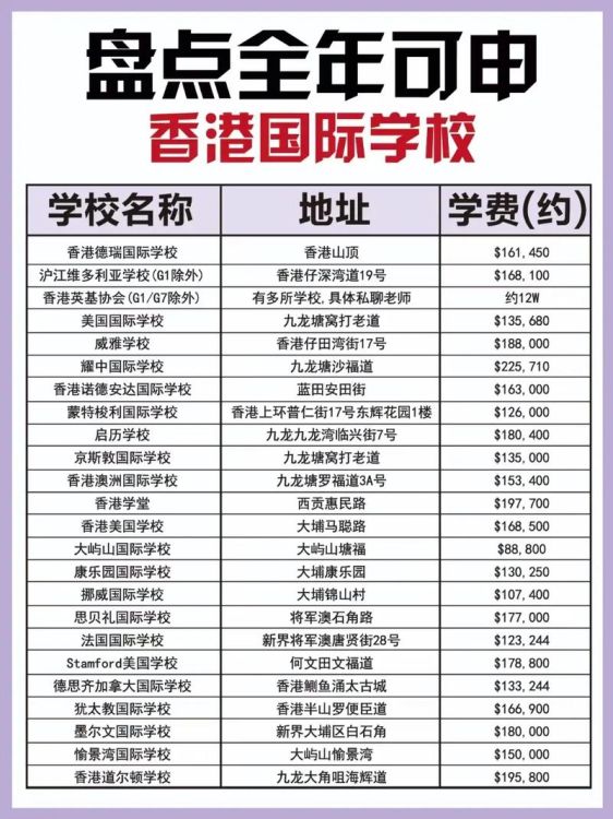 香港国际学校插班政策解析 随时入学还是需等学期