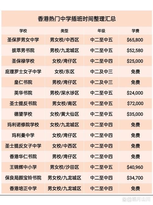 香港北区中学插班报名时间表 关键日期与申请指南