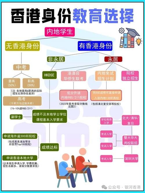 香港小学插班生英语提前学习指南 优势与策略解析