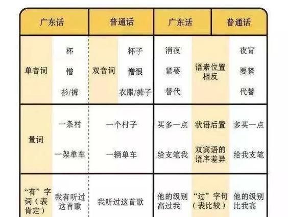 粤语英语差 插班香港中一全攻略,家长必读避坑指南