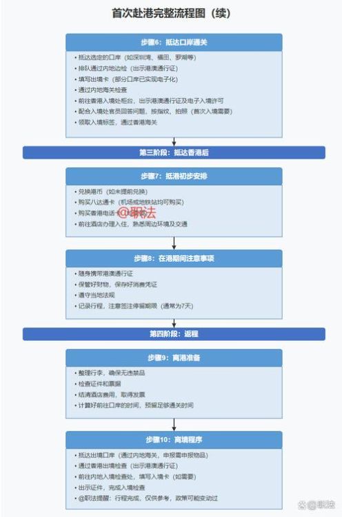 内地小孩插班香港中二申请指南 流程、条件与入学攻略