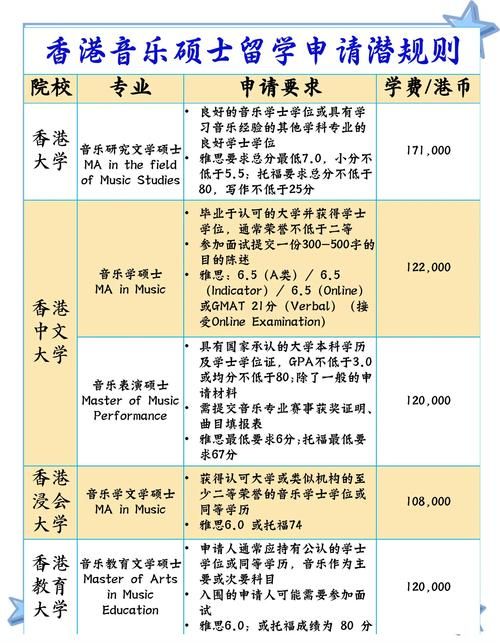 香港音乐生插班政策详解 申请条件与流程全解析