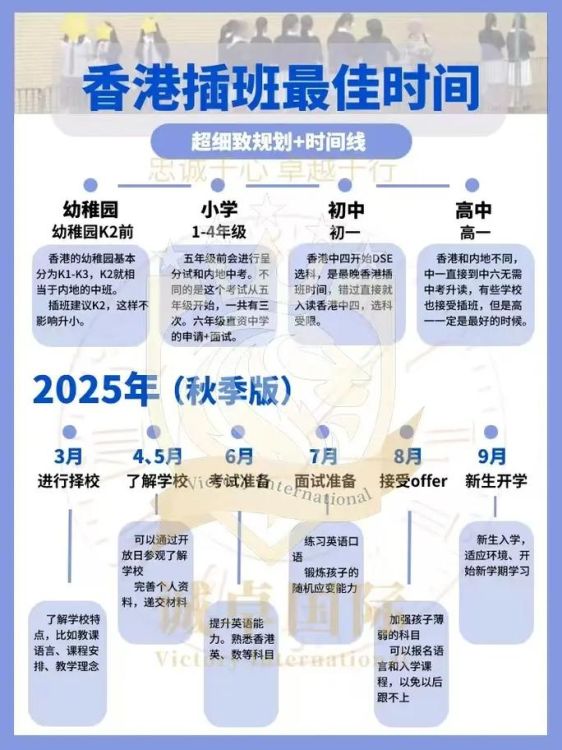 香港高中插班申请条件全解析 要求与流程一览