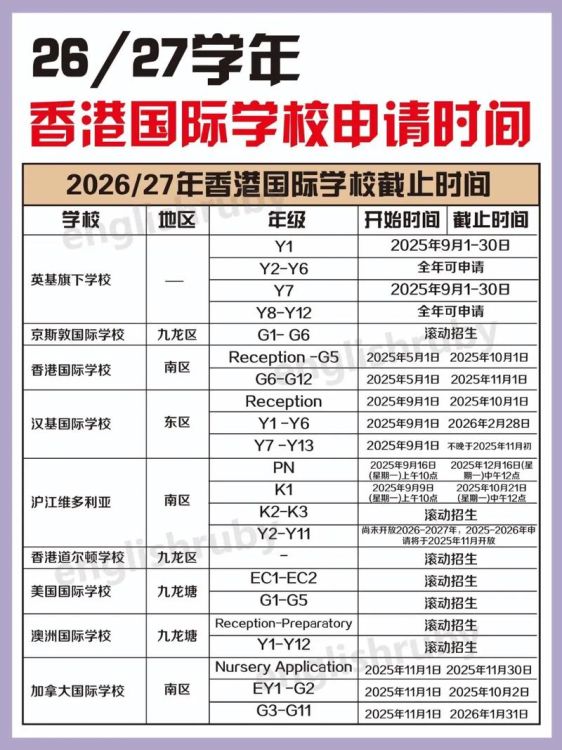 2025香港小学春季插班指南 申请时间、条件与流程全解析