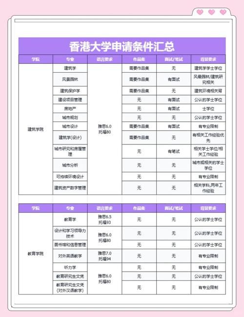 香港插班必看 近两年成绩单要求详解