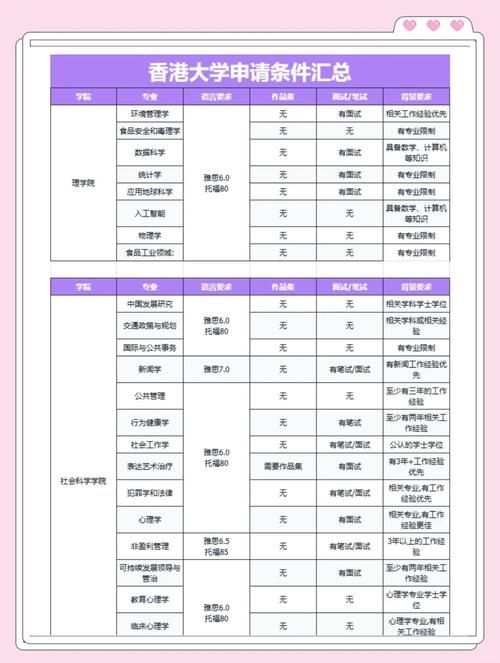 香港插班必看 近两年成绩单要求详解