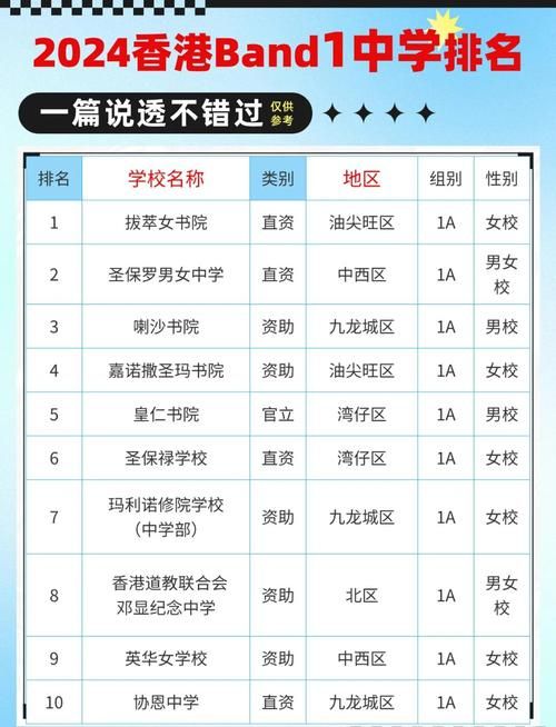 香港Band1中学中三插班指南 申请流程与入学策略全解析